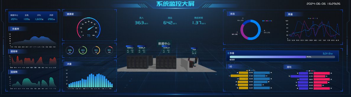 楚果数据驾驶舱监控大屏